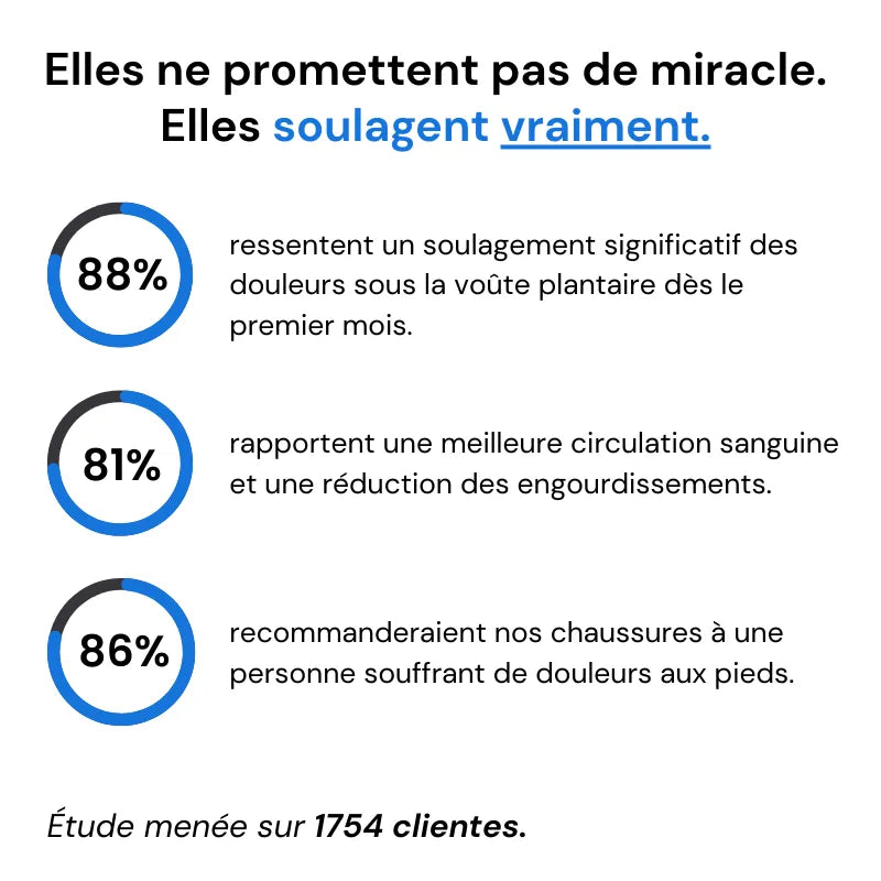 Chaussures orthopédiques – Confort pour pieds sensibles