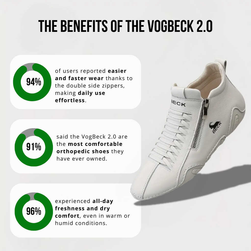 VogBeck 2.0 – Pantofi Ortopedici Respirabili cu Dublu Fermuar Confort 