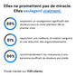 Chaussures de marche – Confort optimal toute la journée